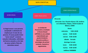 Acoso Sexual y Apoyo UPCAS: Mapa Conceptual
