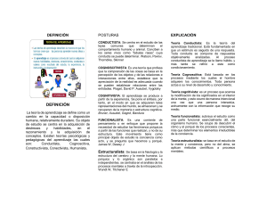 Teorías del Aprendizaje: Conductismo, Cognoscitivismo y más