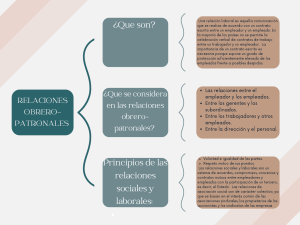 Relaciones Obrero-Patronales: Definición y Principios