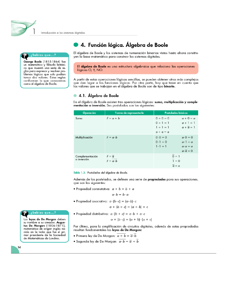 TEORIA ALGEBRA DE BOOLE. FUNCION LOGICA