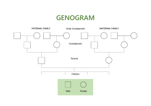 Genogram Template: Family Tree Diagram