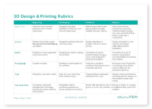 3D Design & Printing Rubric: Project Evaluation