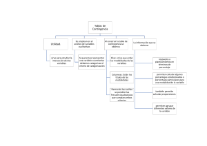 Tabla de contingencias