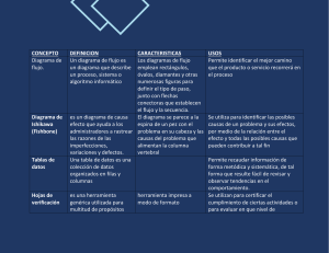 Herramientas de Control de Calidad: Diagramas y Tablas