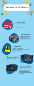 Procesos de Fabricación: Manipulación, Almacenamiento y Transporte