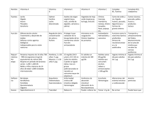 Vitaminas: Fuentes, Funciones y Deficiencias