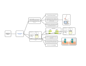 Procesos Reversibles e Irreversibles: Termodinámica