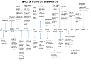Línea de Tiempo del Cristianismo: Historia y Eventos Clave