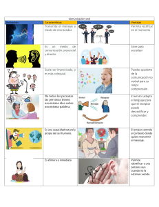 Comunicación Oral vs. Escrita: Características y Ventajas