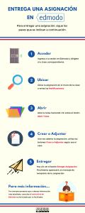 Cómo Entregar Tareas en Edmodo