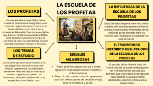 La Escuela de los Profetas: Resumen y Análisis