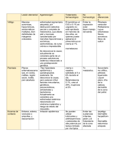 Afecciones de la piel: Vitíligo, Psoriasis, Eccema - Resumen