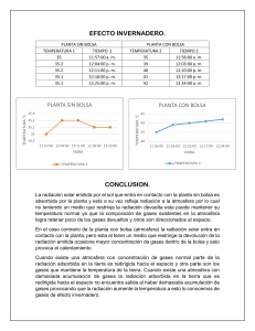 Efecto Invernadero: Experimento con Plantas y Temperatura