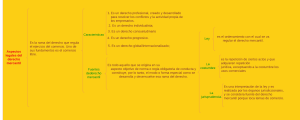 Derecho Mercantil: Aspectos Legales y Características