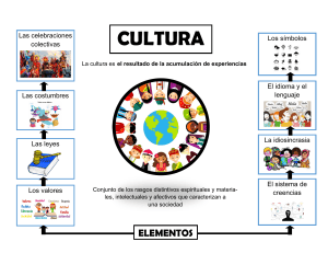 Elementos de la Cultura: Diagrama Explicativo