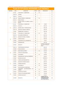 Plan de Estudios Ingeniería Electrónica