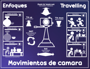 Movimientos de Cámara: Guía Visual de Técnicas Cinematográficas