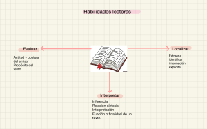 Habilidades Lectoras: Diagrama de Comprensión