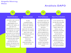Análisis DAFO Personal: Angello Monroy