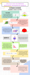 Cálculo de Volúmenes con Integrales Dobles: Ejemplo